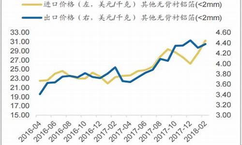 中国黄金金箔价格_箔金价格走势预测