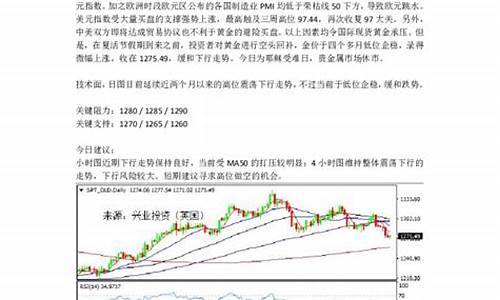 美国兴业投资金价_兴业金投(英国)