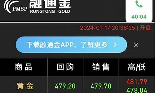 今天怎么金价猛跌了呢_今天金价怎么大涨
