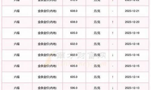 工商国际金价查询表格图_工商国际金价查询表格