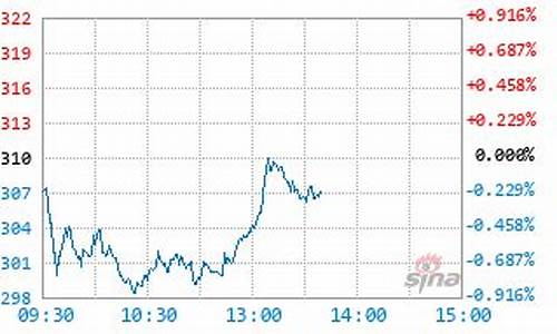 110025基金价格_110025基金净值查询今天最新净值最新股价证券基金