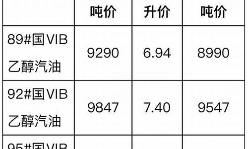 宜宾南溪柴油价格表_宜宾柴油价格查询