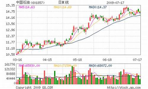 今日中国石油报价_今曰中石油价格查询