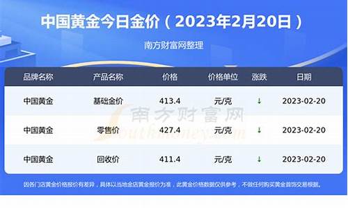 2019金价实时行情查询_中国2019金价价格表