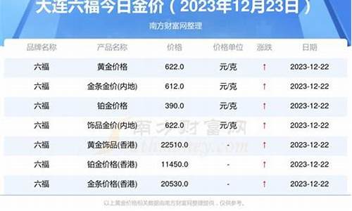 大连的金价是多少_大连金价2021