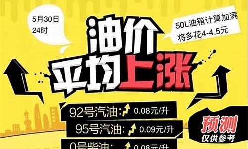 菏泽今日油价95汽油价格_今晚菏泽油价多少