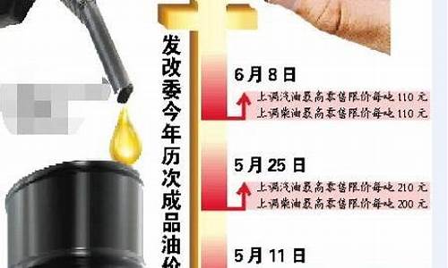 发改委油价最新预测_发改委最新油价调整通知