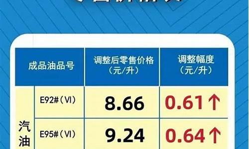 河南今天92汽油价格是多少钱一升_河南今天92汽油价格