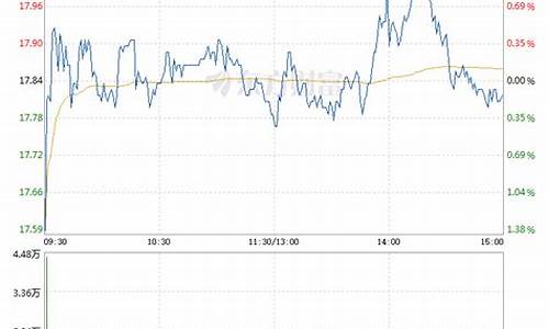 广西紫金价格走势_广西紫金矿业有限公司