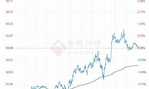 越南油价最新行情_越南石油价格