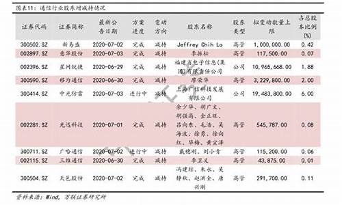 查询中石化历史油价_中石油历史油价查询