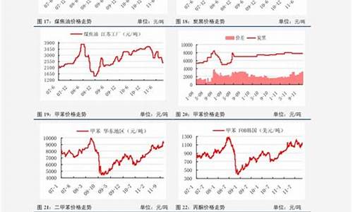 油价调整曲线图_油价调整趋势表格