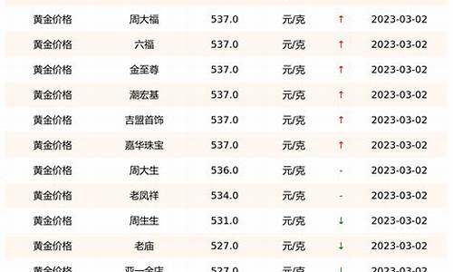 去年金子价格_金价实时价格去年金价