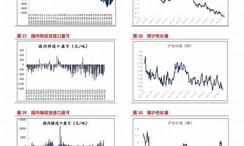 油价调整油价暴跌_油价再迎调价