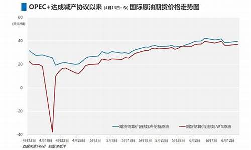 油价博弈背后的真相_油价博弈背后的真相视频