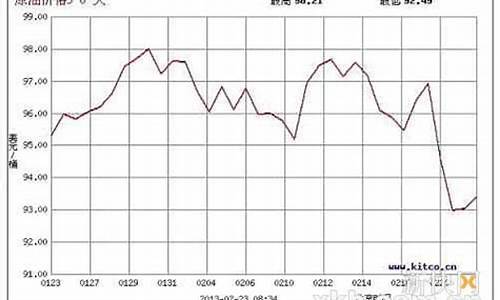 为啥台湾油价低于大陆油价_台湾油价比大陆便宜原因