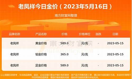 杭洲老凤祥金价多少_杭洲老凤祥金价多少钱一克