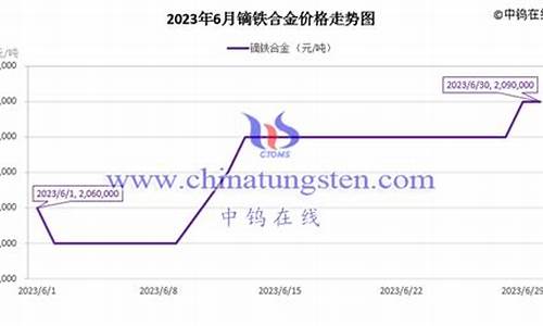 广东钨钼合金价格走势_钨钼价格走势如何