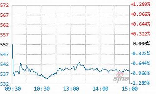 000925基金今日净值查询_000925基金价格