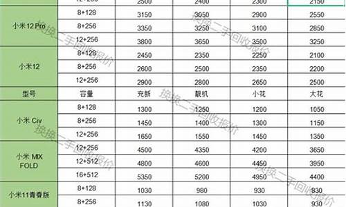 黑金小米的功效与作用_小米黑金价格查询表