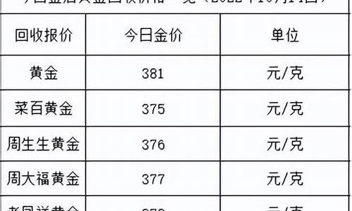 金价会降么_金价会跌回280不