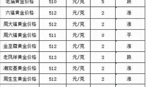 老凤祥金价292一克_老凤祥黄金一克多少钱2020今日价