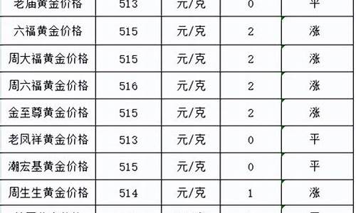 银行金价多少钱一克今天五克_各银行金价多少钱一克今天