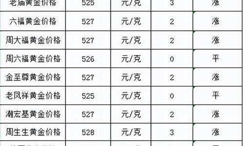 各大品牌的金价_各大品牌金价查询