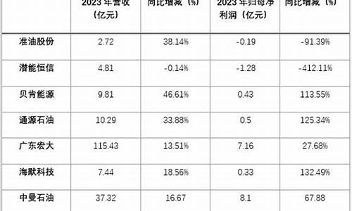 东方财富原油实时行情_东方财富油价板块