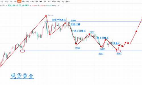 下周黄金行情最新预测_下周金价预测行情