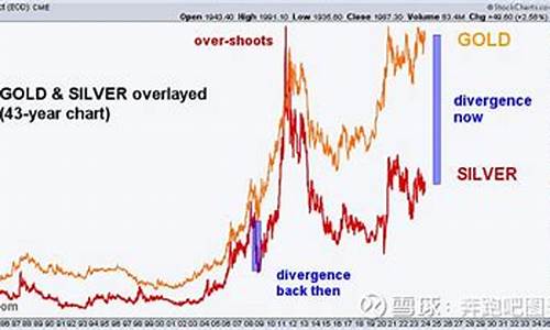 银价与金价差别太大_金价和银价各是多少