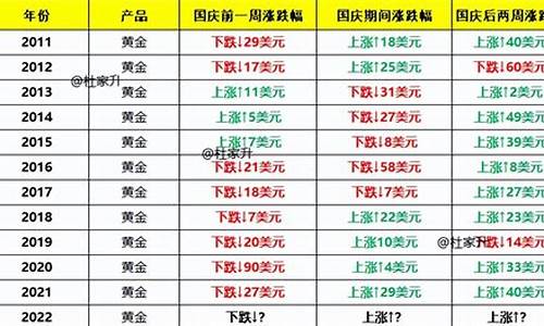 2021年国庆金价_国庆中秋金价走势分析