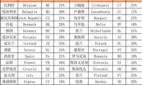 欧洲油价多少钱一升_欧洲油价税率最新表