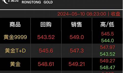 融通金今日金价查询_融通金价格查询最新