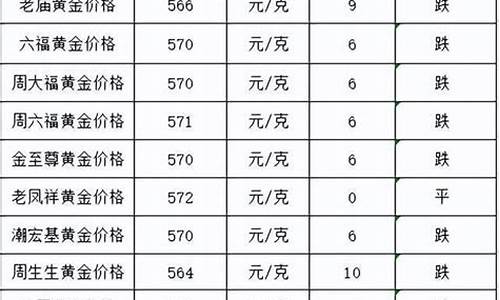 2012年金子的价格_2012年金价大跌