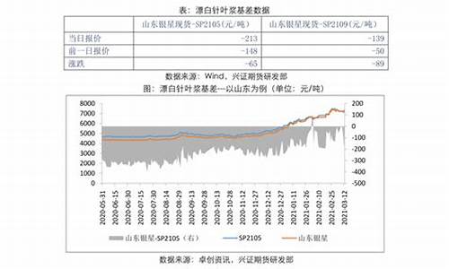 050001基金价格_基金行情050001