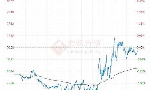 国际原油价格连续走势_国际原油价格的走势