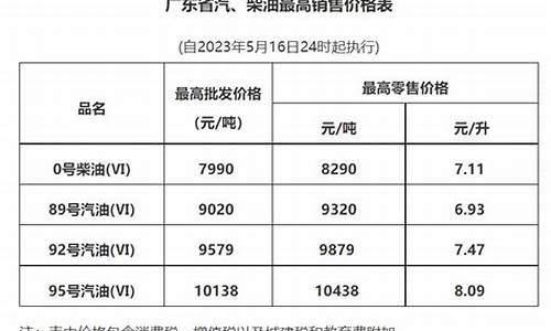 广州加德士最新油价_广东加德士加油站官网