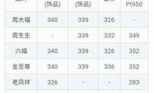 金价在哪里查询时间_金价在哪里可以实时查询