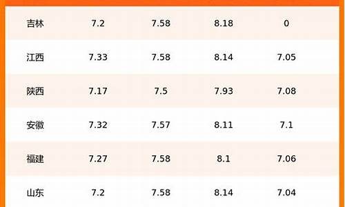 石化各地油价表查询_石化各地油价表查询最新