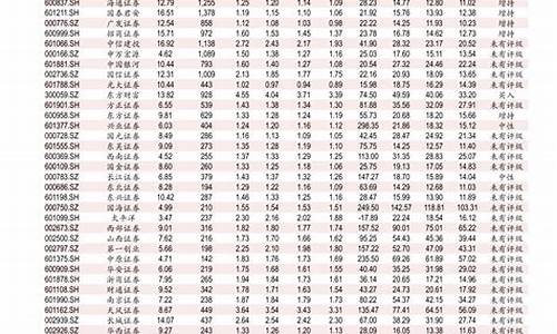 合肥0号柴油价格_合肥柴油价格查询