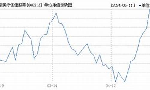 000913基金价格_000913基金今天净值估价查询j