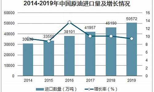 国内原油最高价_中国原油价格最低