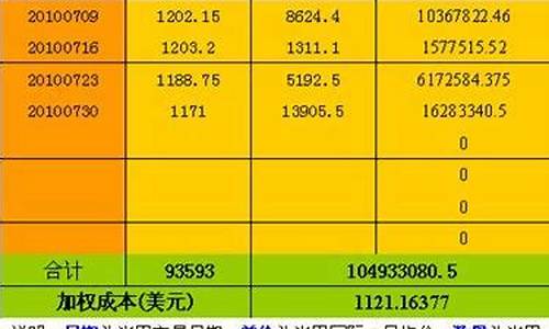 2020年纸黄金最低价格_2010纸金价查询