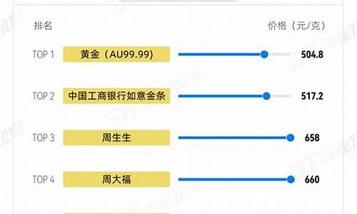 周大福2021年7月24日金价_周大福7月3号金价