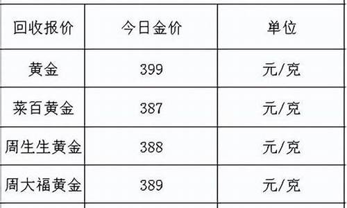 各个品牌的金价不一样_品牌金价和普通金价