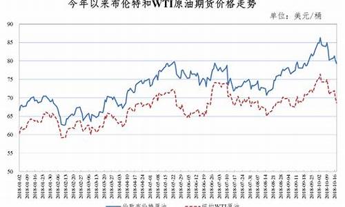 国际油价广州成品油价格_广州油价调整最新消息价格