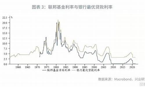 滞胀期黄金走势_滞涨时期金价走势