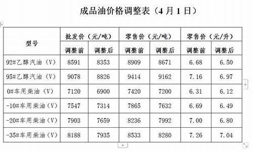 发改委说油价降价_发改委说油价降价怎么办