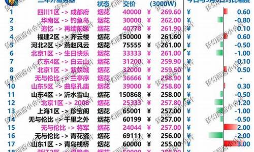 梦幻西游金价排行小柒_2020梦幻西游金价比例查询